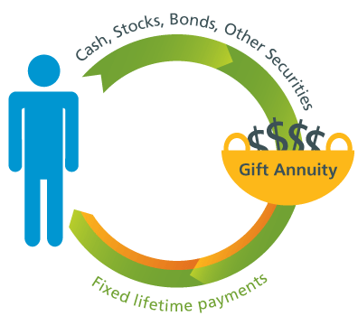 giftannuitygraphic1